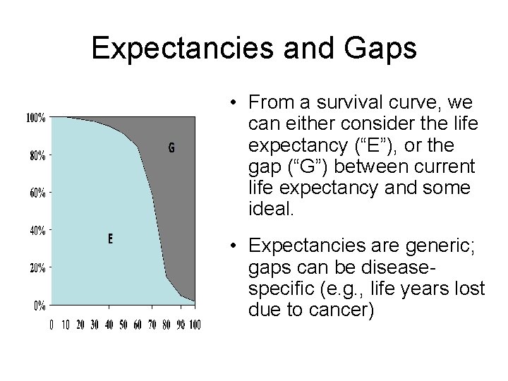 Expectancies and Gaps • From a survival curve, we can either consider the life