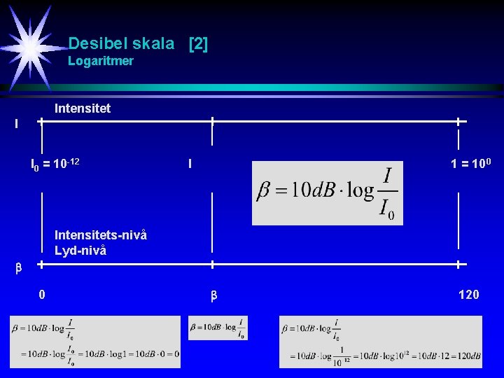 Desibel skala [2] Logaritmer Intensitet I I 0 = 10 -12 I 1 =