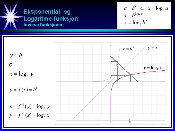 Eksponential- og Logaritme-funksjon Inverse funksjoner Eksponential- og Logaritme-funksjon Inverse funksjoner