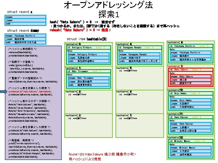 オープンアドレッシング法 探索 1 struct record x ename: jname: addr : struct record dummy hash(“Hato