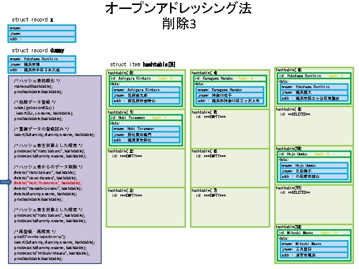 struct record x ename: jname: addr : オープンアドレッシング法 削除 3 struct record dummy ename: