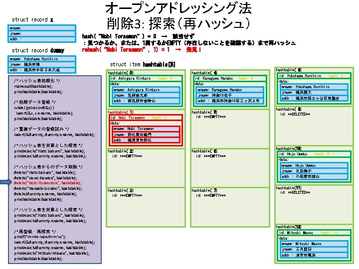 オープンアドレッシング法 削除 3: 探索（再ハッシュ） struct record x ename: jname: addr : struct record dummy