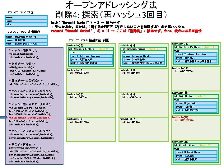 オープンアドレッシング法 削除 4: 探索（再ハッシュ 3回目） struct record x ename: jname: addr : struct record