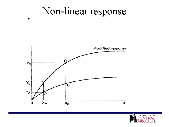 Non-linear response 