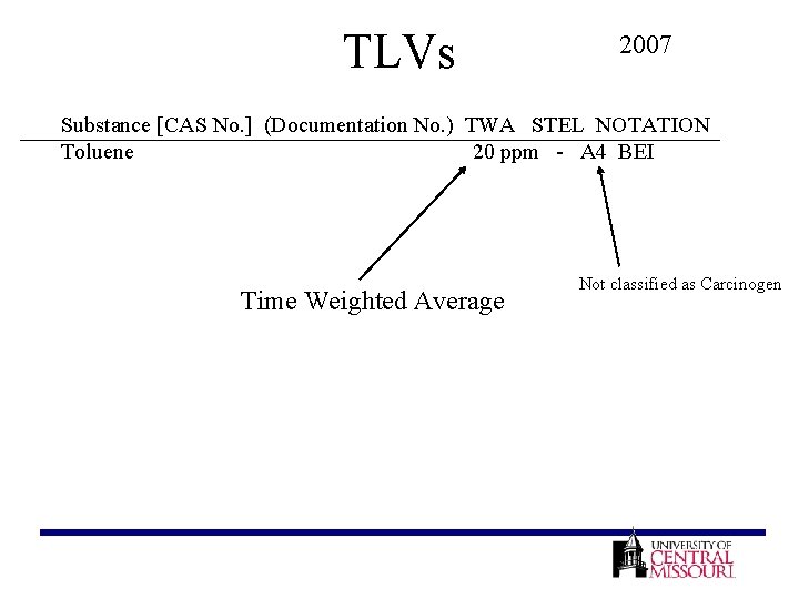 TLVs 2007 Substance [CAS No. ] (Documentation No. ) TWA STEL NOTATION Toluene 20
