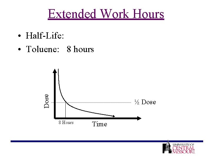 Extended Work Hours Dose • Half-Life: • Toluene: 8 hours ½ Dose 8 Hours