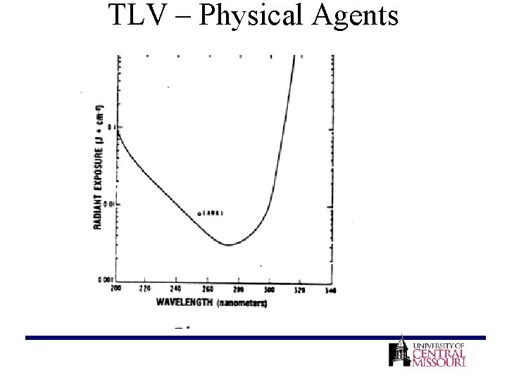 TLV – Physical Agents 