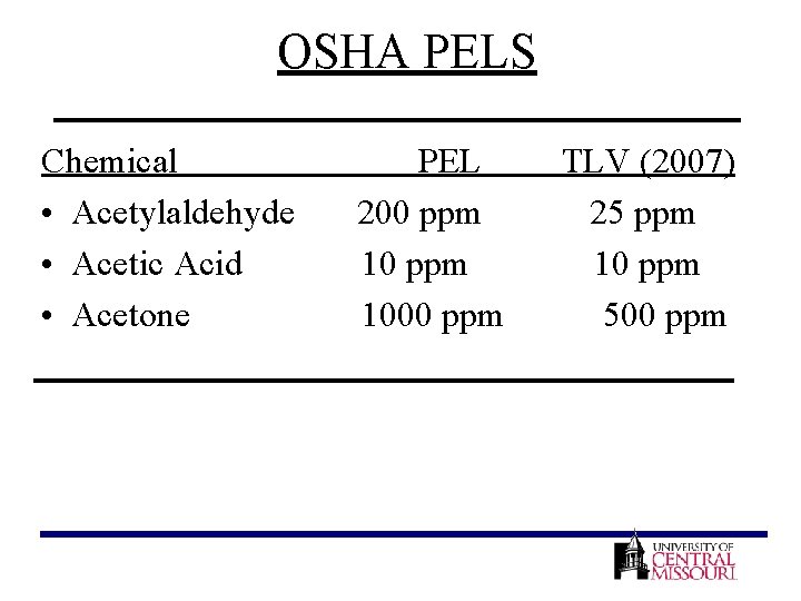 OSHA PELS Chemical PEL TLV (2007) • Acetylaldehyde 200 ppm 25 ppm • Acetic