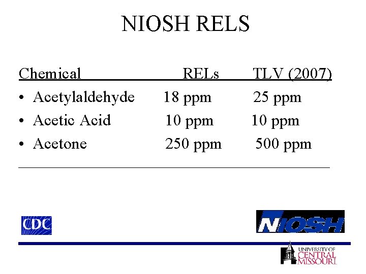 NIOSH RELS Chemical RELs TLV (2007) • Acetylaldehyde 18 ppm 25 ppm • Acetic