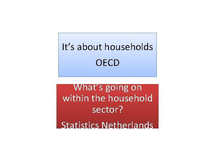 It’s about households OECD What’s going on within the household sector? Statistics Netherlands 