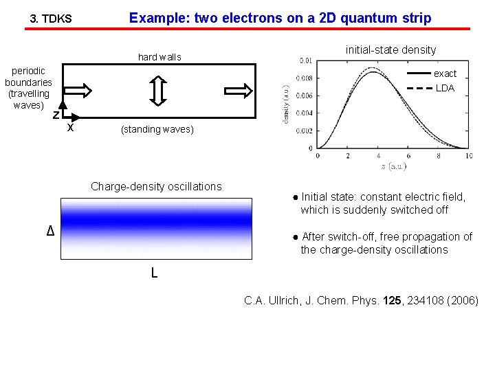 3. TDKS Example: two electrons on a 2 D quantum strip hard walls periodic
