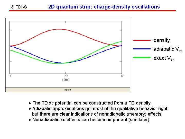 3. TDKS 2 D quantum strip: charge-density oscillations density adiabatic Vxc exact Vxc ●