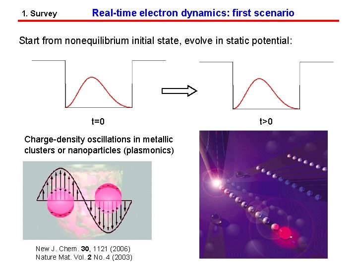 1. Survey Real-time electron dynamics: first scenario Start from nonequilibrium initial state, evolve in