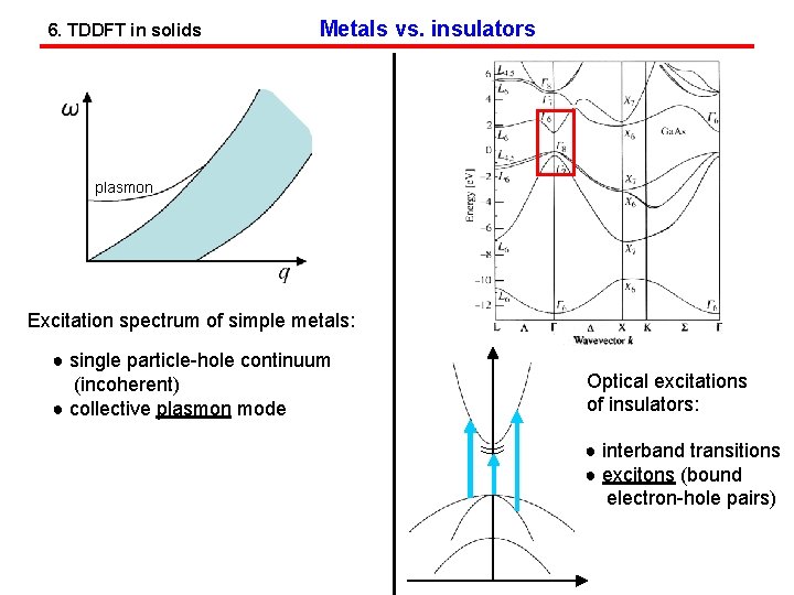 6. TDDFT in solids Metals vs. insulators plasmon Excitation spectrum of simple metals: ●