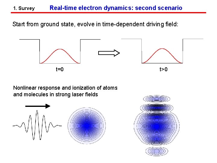 1. Survey Real-time electron dynamics: second scenario Start from ground state, evolve in time-dependent