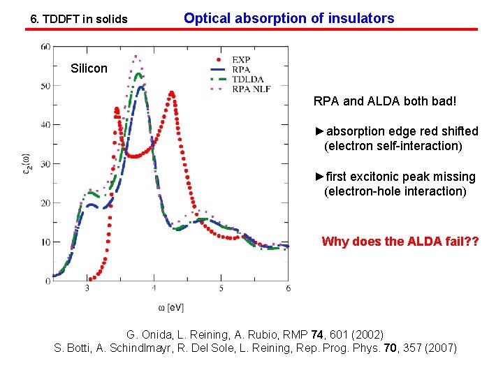 6. TDDFT in solids Optical absorption of insulators Silicon RPA and ALDA both bad!