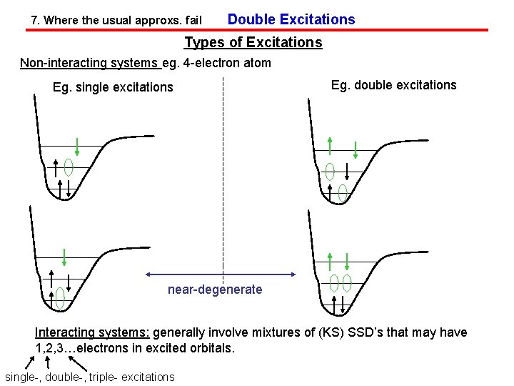 7. Where the usual approxs. fail Double Excitations Types of Excitations Non-interacting systems eg.