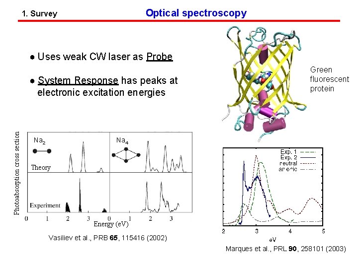 Optical spectroscopy 1. Survey ● Uses weak CW laser as Probe Photoabsorption cross section