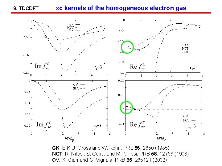 8. TDCDFT xc kernels of the homogeneous electron gas GK: E. K. U. Gross
