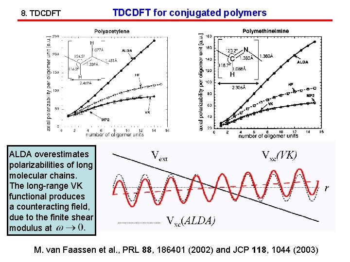 8. TDCDFT for conjugated polymers ALDA overestimates polarizabilities of long molecular chains. The long-range