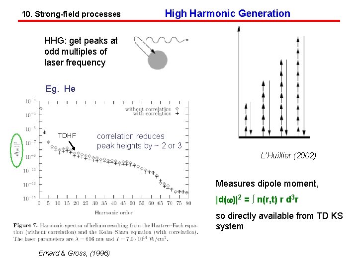 10. Strong-field processes High Harmonic Generation HHG: get peaks at odd multiples of laser