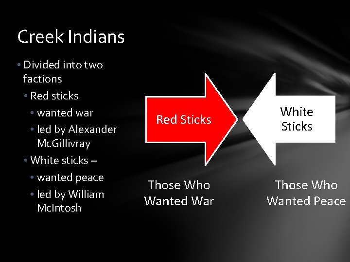 Creek Indians • Divided into two factions • Red sticks • wanted war •