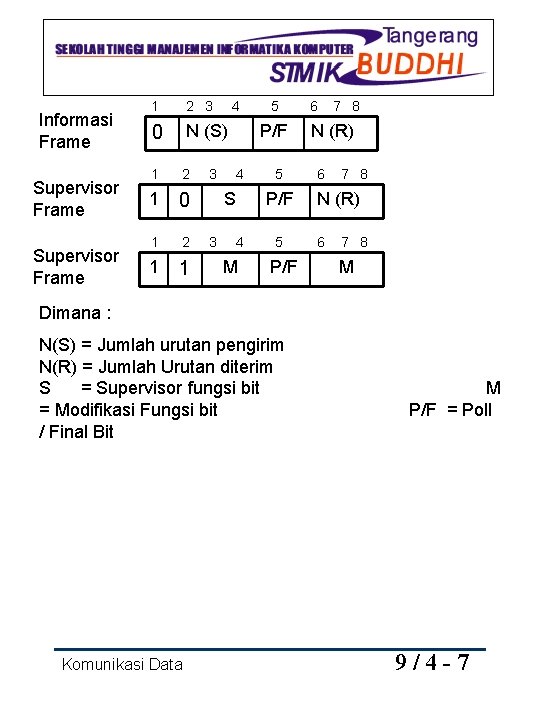 Informasi Frame Supervisor Frame 1 2 3 0 N (S) 1 2 1 0