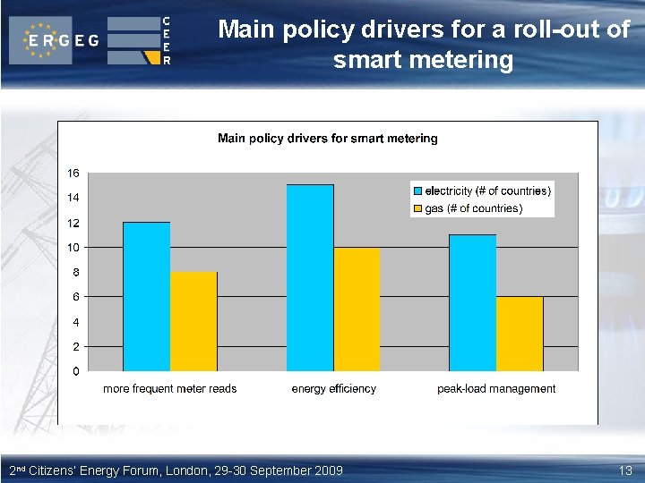 Main policy drivers for a roll-out of smart metering 2 nd Citizens’ Energy Forum,