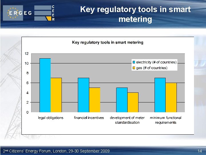 Key regulatory tools in smart metering 2 nd Citizens’ Energy Forum, London, 29 -30