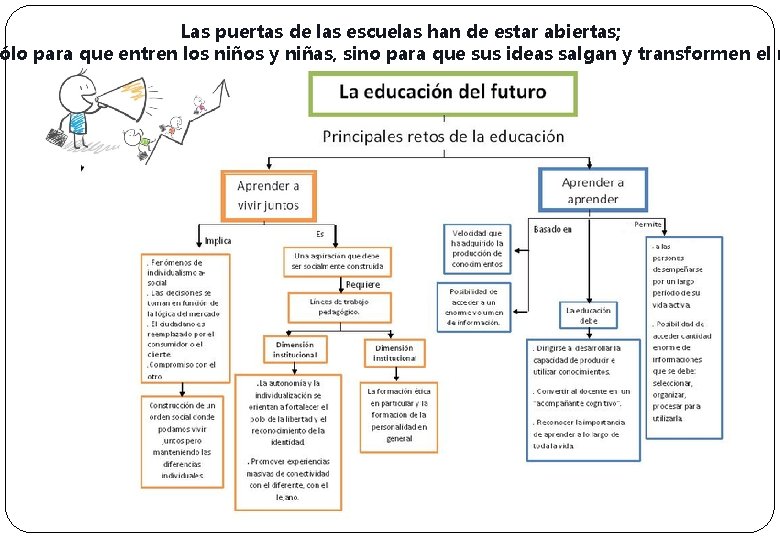 Las puertas de las escuelas han de estar abiertas; ólo para que entren los