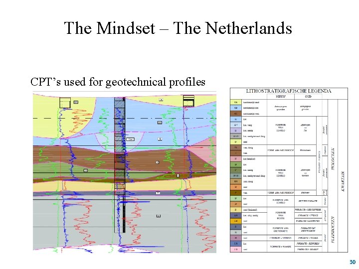 The Mindset – The Netherlands CPT’s used for geotechnical profiles 30 
