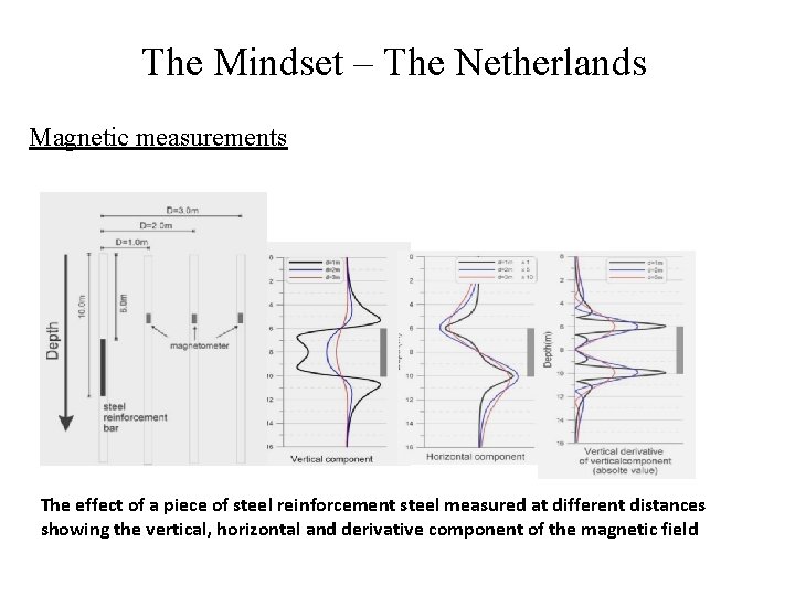 The Mindset – The Netherlands Magnetic measurements The effect of a piece of steel