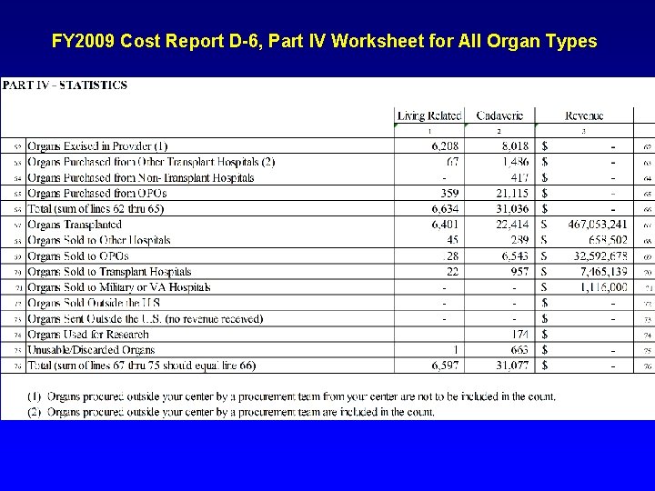 FY 2009 Cost Report D-6, Part IV Worksheet for All Organ Types 