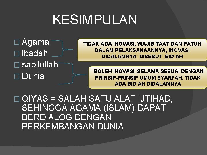 KESIMPULAN � Agama � ibadah � sabilullah � Dunia � QIYAS TIDAK ADA INOVASI,