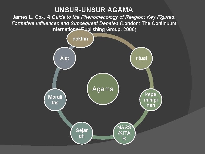 UNSUR-UNSUR AGAMA James L. Cox, A Guide to the Phenomenology of Religion: Key Figures,