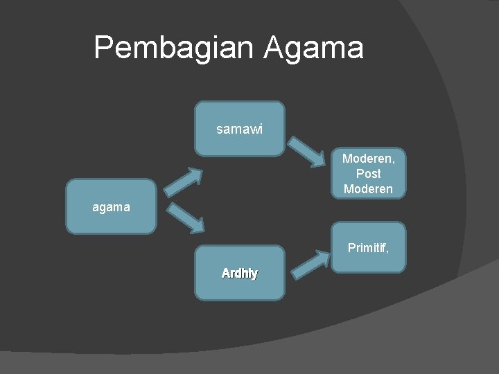 Pembagian Agama samawi Moderen, Post Moderen agama Primitif, Ardhiy 