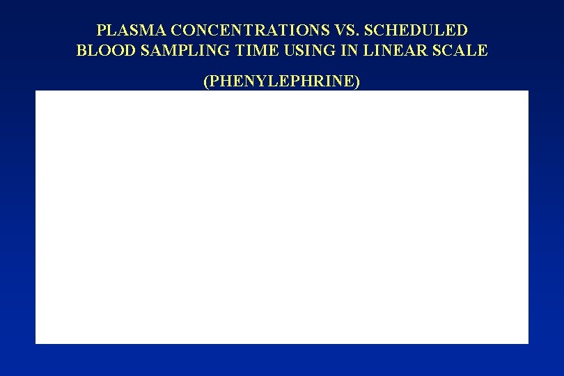 PLASMA CONCENTRATIONS VS. SCHEDULED BLOOD SAMPLING TIME USING IN LINEAR SCALE (PHENYLEPHRINE) 