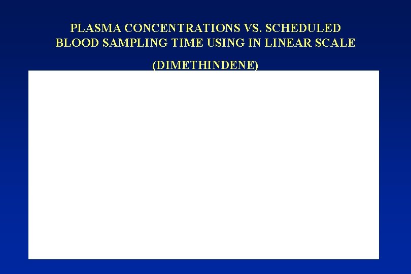 PLASMA CONCENTRATIONS VS. SCHEDULED BLOOD SAMPLING TIME USING IN LINEAR SCALE (DIMETHINDENE) 