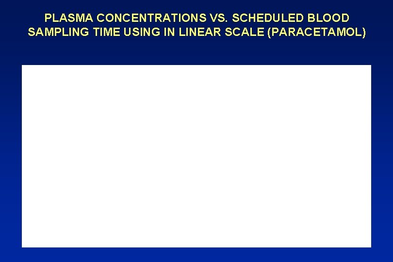 PLASMA CONCENTRATIONS VS. SCHEDULED BLOOD SAMPLING TIME USING IN LINEAR SCALE (PARACETAMOL) 