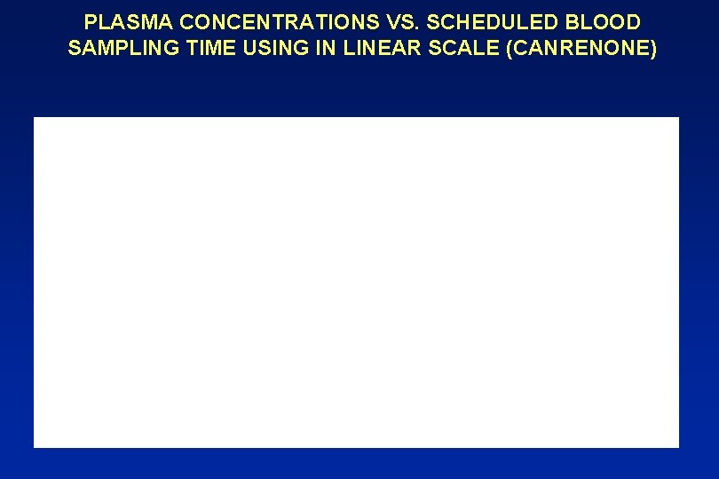 PLASMA CONCENTRATIONS VS. SCHEDULED BLOOD SAMPLING TIME USING IN LINEAR SCALE (CANRENONE) 