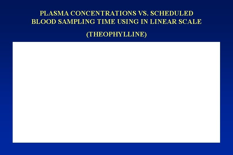PLASMA CONCENTRATIONS VS. SCHEDULED BLOOD SAMPLING TIME USING IN LINEAR SCALE (THEOPHYLLINE) 