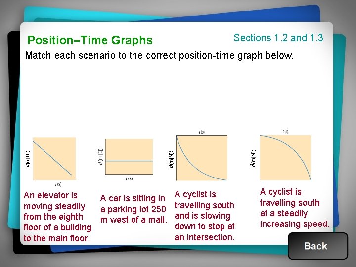 Position–Time Graphs Sections 1. 2 and 1. 3 Match each scenario to the correct