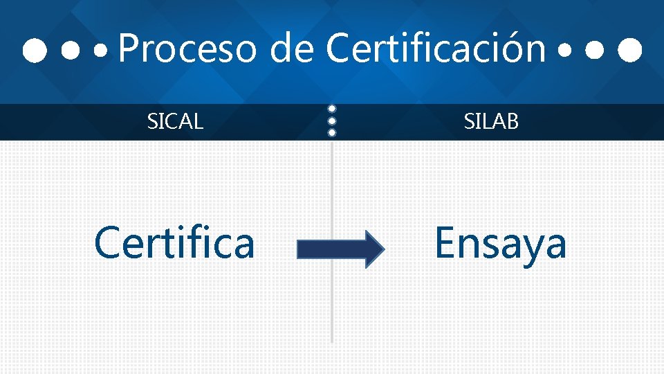 Proceso de Certificación SICAL Certifica SILAB Ensaya 