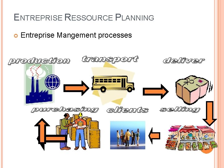 ENTREPRISE RESSOURCE PLANNING Entreprise Mangement processes 26 ENTREPRISE RESSOURCE PLANNING Entreprise Mangement processes 26