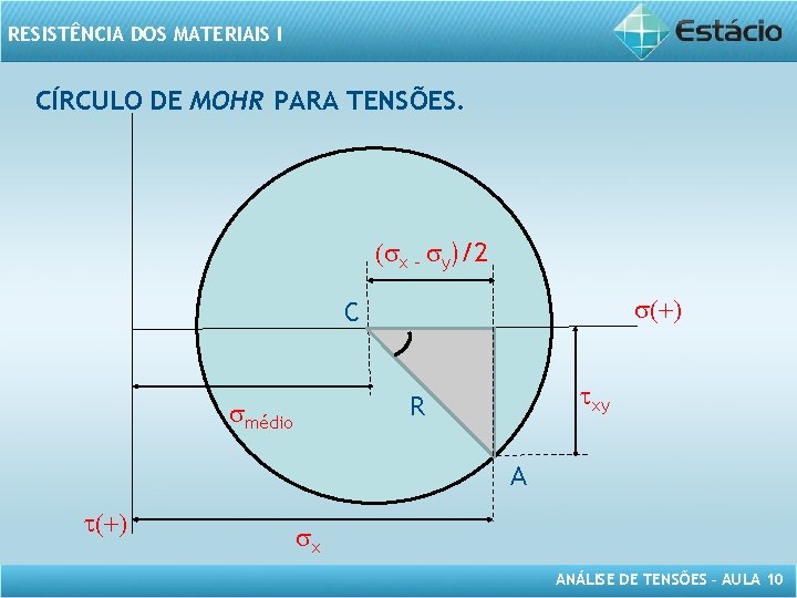 RESISTÊNCIA DOS MATERIAIS I CÍRCULO DE MOHR PARA TENSÕES. (sx – sy)/2 s(+) C