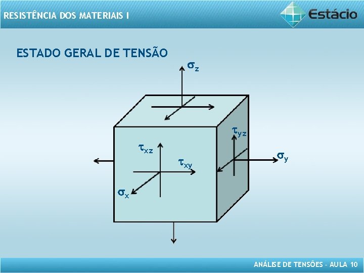 RESISTÊNCIA DOS MATERIAIS I ESTADO GERAL DE TENSÃO z yz xz xy y x