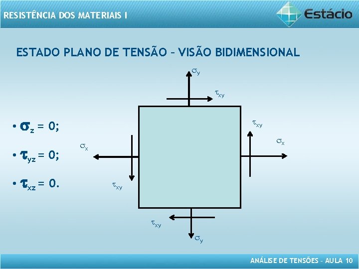 RESISTÊNCIA DOS MATERIAIS I ESTADO PLANO DE TENSÃO – VISÃO BIDIMENSIONAL sy txy •