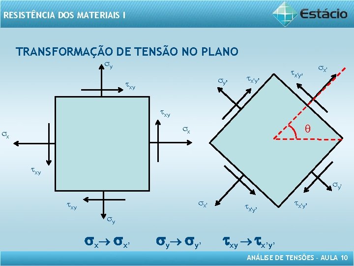 RESISTÊNCIA DOS MATERIAIS I TRANSFORMAÇÃO DE TENSÃO NO PLANO sy sy’ txy tx'y’ sx'