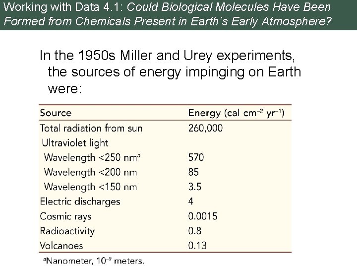 Working with Data 4. 1: Could Biological Molecules Have Been Formed from Chemicals Present