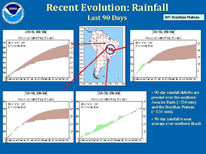 Recent Evolution: Rainfall Last 90 Days BP: Brazilian Plateau BP • 90 -day rainfall